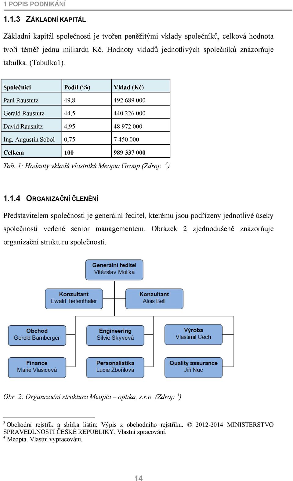 Společníci Podíl (%) Vklad (Kč) Paul Rausnitz 49,8 492 689 000 Gerald Rausnitz 44,5 440 226 000 David Rausnitz 4,95 48 972 000 Ing. Augustin Sobol 0,75 7 450 000 Celkem 100 989 337 000 Tab.