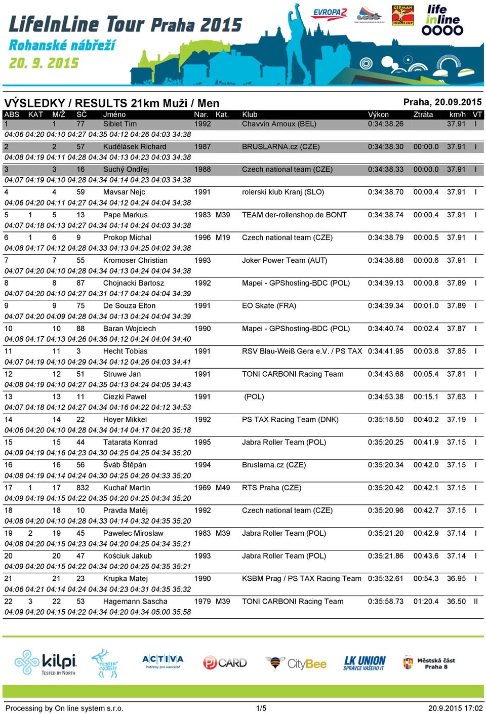 33 04:07 04:19 04:10 04:28 04:34 04:14 04:23 04:03 34:38 4 4 59 Mavsar Nejc 1991 rolerski klub Kranj (SLO) 0:34:38.