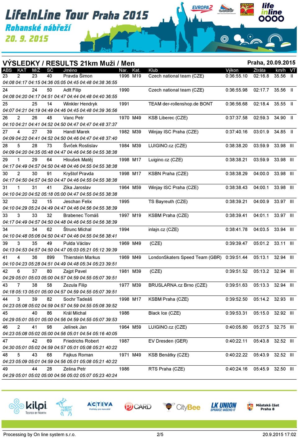 98 04:08 04:20 04:17 04:51 04:47 04:44 04:48 04:40 36:55 25 25 14 Winkler Hendryk 1991 TEAM der-rollenshop.de BONT 0:36:56.