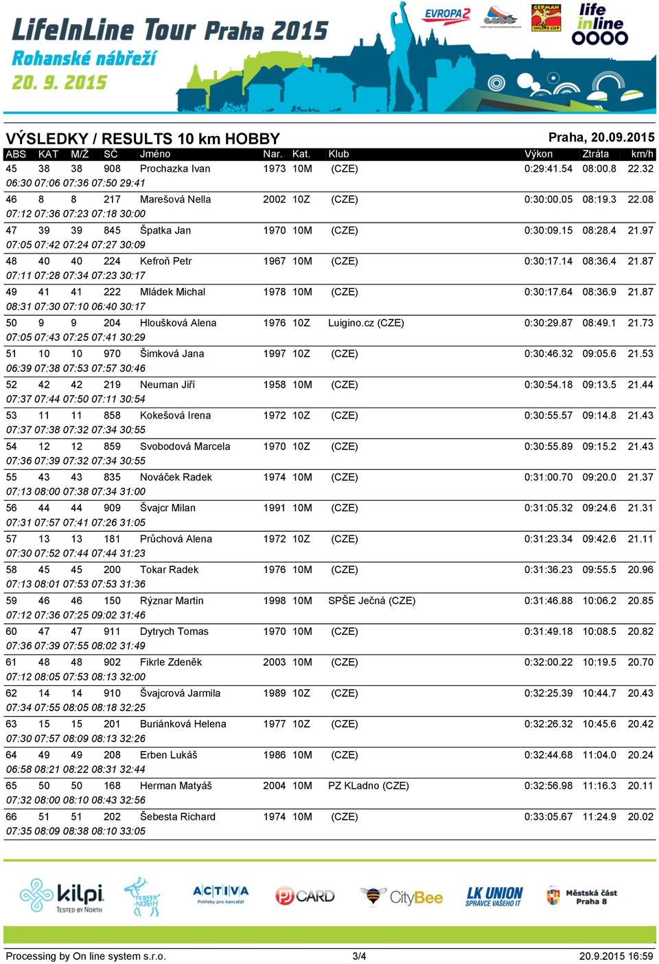 14 07:11 07:28 07:34 07:23 30:17 49 41 41 222 Mládek Michal 1978 10M (CZE) 0:30:17.64 08:31 07:30 07:10 06:40 30:17 50 9 9 204 Hloušková Alena 1976 10Z Luigino.cz (CZE) 0:30:29.
