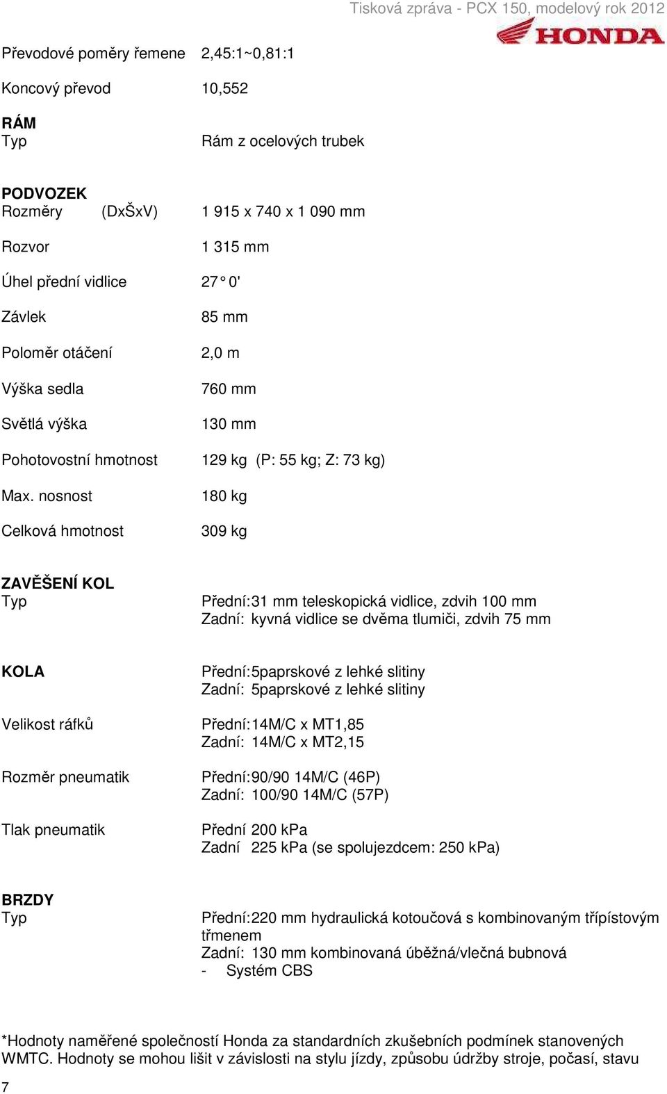 nosnost Celková hmotnost 85 mm 2,0 m 760 mm 130 mm 129 kg (P: 55 kg; Z: 73 kg) 180 kg 309 kg ZAVĚŠENÍ KOL Typ Přední: 31 mm teleskopická vidlice, zdvih 100 mm Zadní: kyvná vidlice se dvěma tlumiči,