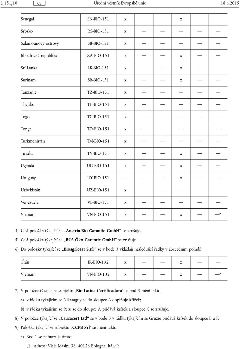 TH-BIO-151 x Togo TG-BIO-151 x Tonga TO-BIO-151 x Turkmenistán TM-BIO-151 x Tuvalu TV-BIO-151 x x Uganda UG-BIO-151 x x Uruguay UY-BIO-151 x Uzbekistán UZ-BIO-151 x Venezuela VE-BIO-151 x Vietnam