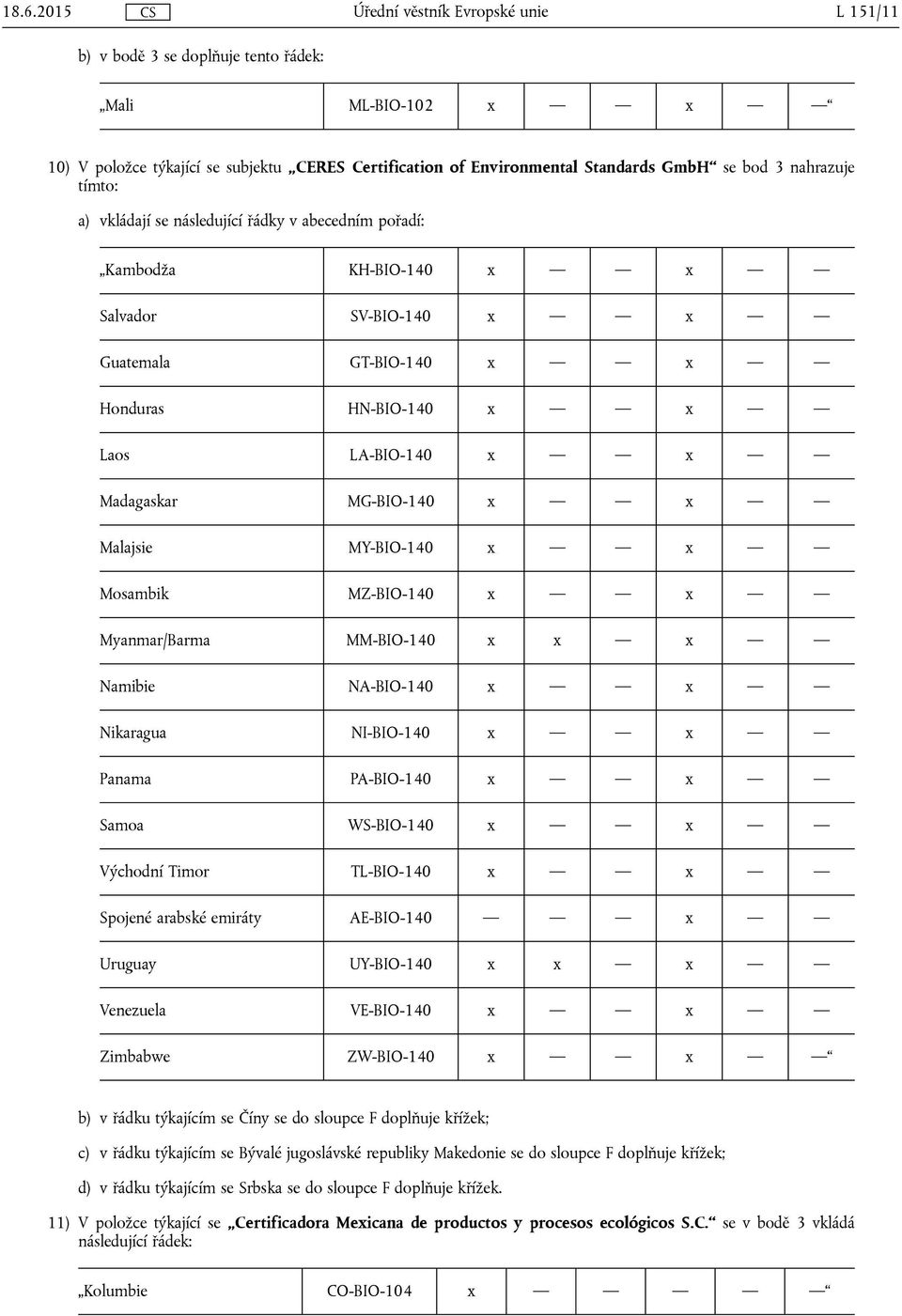 Malajsie MY-BIO-140 x x Mosambik MZ-BIO-140 x x Myanmar/Barma MM-BIO-140 x x x Namibie NA-BIO-140 x x Nikaragua NI-BIO-140 x x Panama PA-BIO-140 x x Samoa WS-BIO-140 x x Východní Timor TL-BIO-140 x x