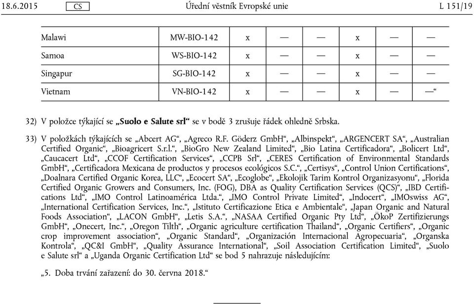 žkách týkajících se Abcert AG, Agreco R.F. Göderz GmbH, Alb