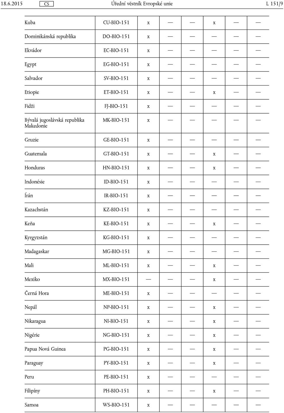 IR-BIO-151 x Kazachstán KZ-BIO-151 x Keňa KE-BIO-151 x x Kyrgyzstán KG-BIO-151 x Madagaskar MG-BIO-151 x Mali ML-BIO-151 x x Mexiko MX-BIO-151 x Černá Hora ME-BIO-151 x
