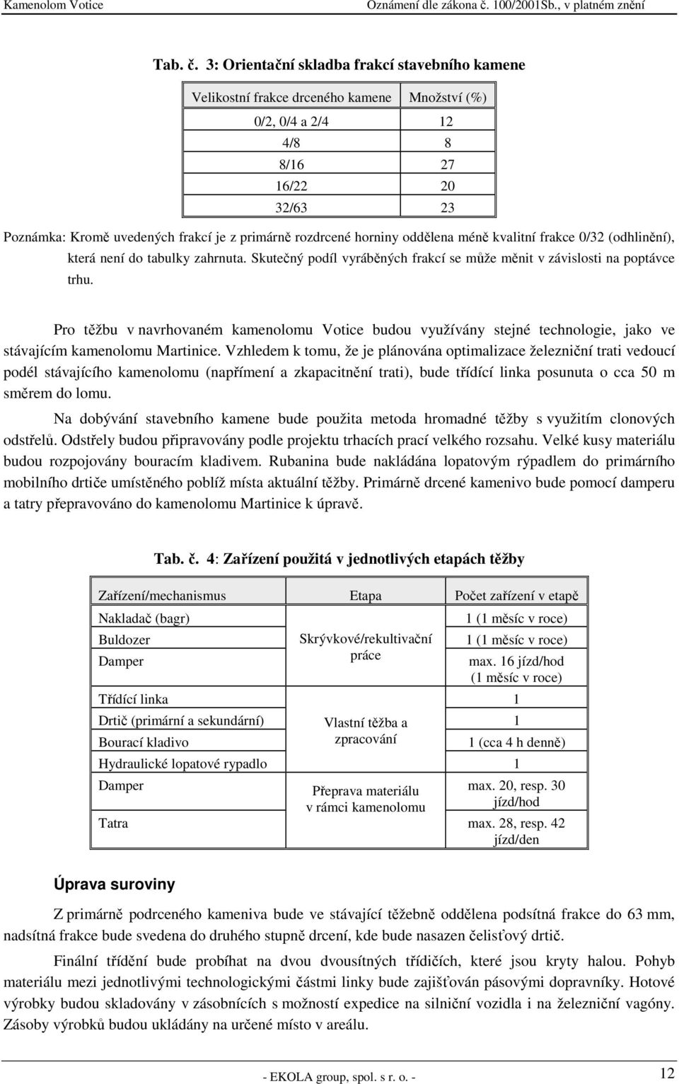 rozdrcené horniny oddělena méně kvalitní frakce 0/32 (odhlinění), která není do tabulky zahrnuta. Skutečný podíl vyráběných frakcí se může měnit v závislosti na poptávce trhu.