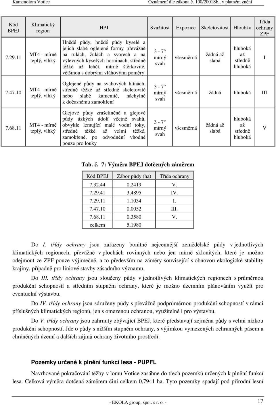 štěrkovité, většinou s dobrými vláhovými poměry 3-7 mírný svah všesměrná žádná až slabá hluboká až středně hluboká I 7.47.