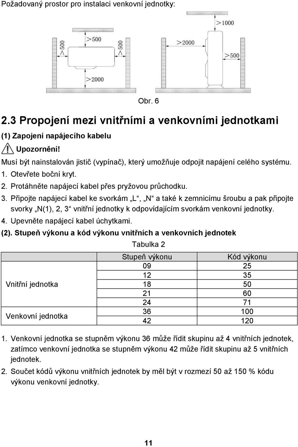 Připojte napájecí kabel ke svorkám L, N a také k zemnicímu šroubu a pak připojte svorky N(1), 2, 3 vnitřní jednotky k odpovídajícím svorkám venkovní jednotky. 4. Upevněte napájecí kabel úchytkami.