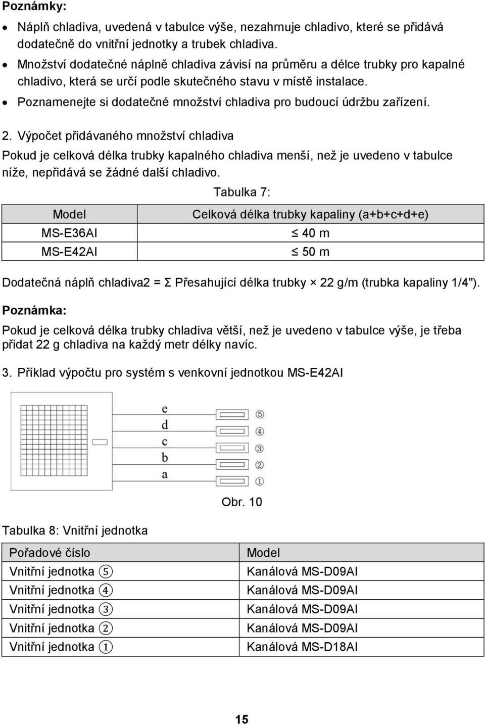 Poznamenejte si dodatečné množství chladiva pro budoucí údržbu zařízení. 2.