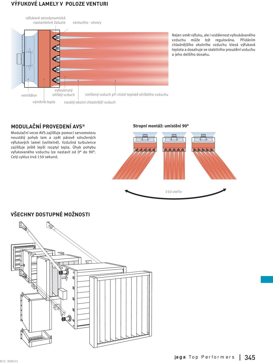 ventilátor vyfouknutý ohřátý vzduch smíšený vzduch při nízké teplotě ohřátého vzduchu výměník tepla nasátý okolní chladnější vzduch MODULAČNÍ PROVEDENÍ AVS Modulační verze AVS zajišťuje pomocí