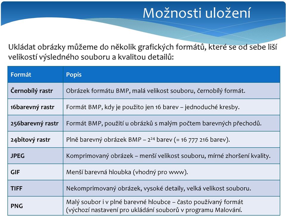 256barevný rastr Formát BMP, použití u obrázků s malým počtem barevných přechodů. 24bitový rastr JPEG GIF TIFF PNG Plně barevný obrázek BMP 2 24 barev (= 16 777 216 barev).