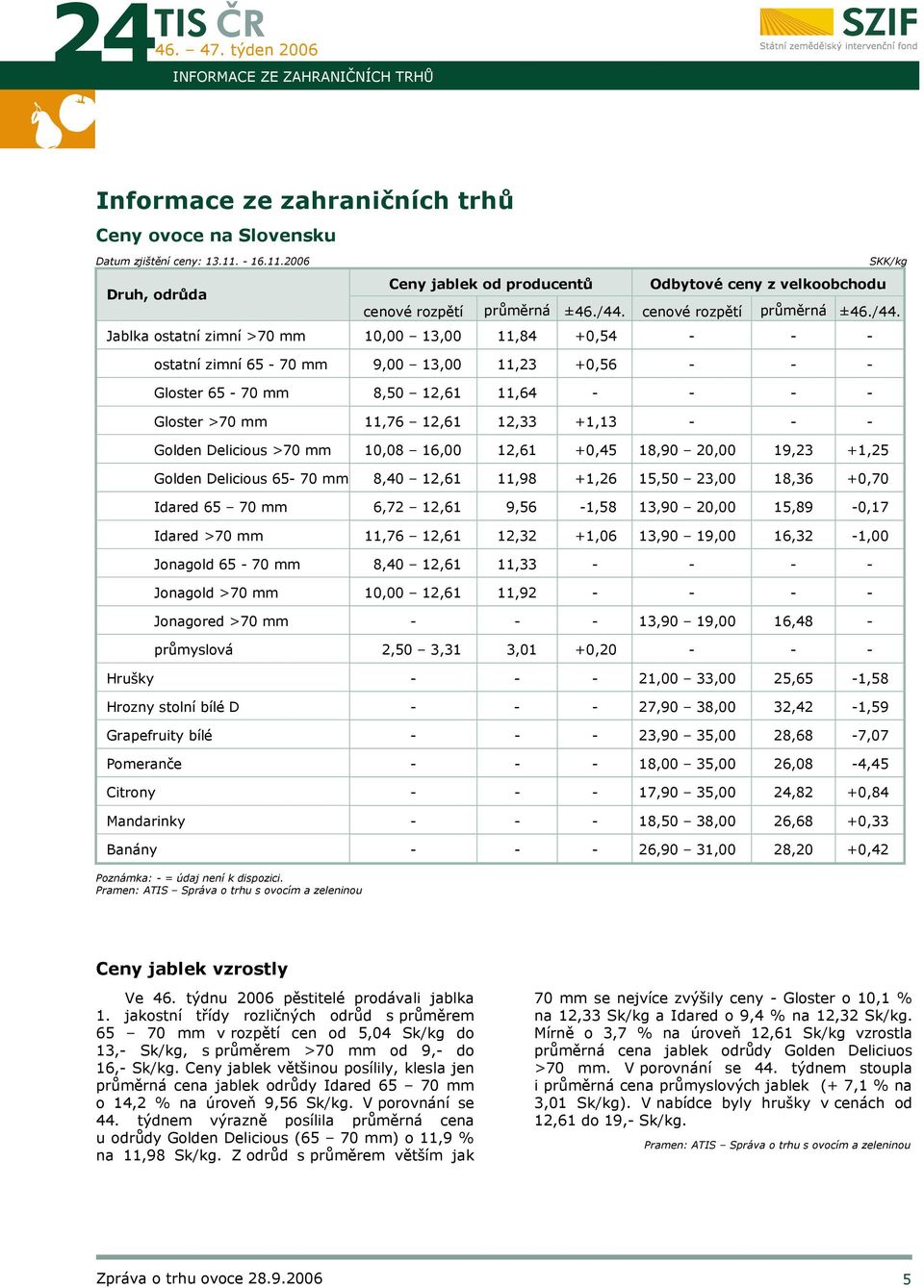 cenové rozpětí průměrná ±46./44.