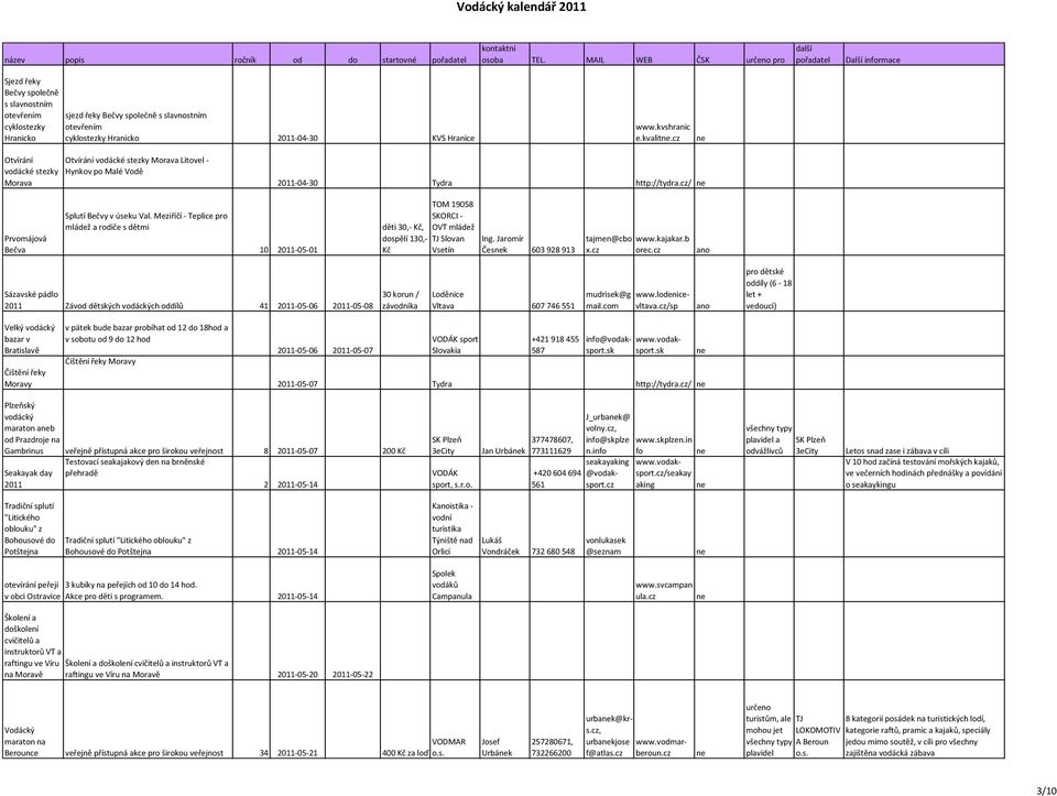 Meziříčí - Teplice pro mládež a rodiče s dětmi 10 2011-05-01 děti 30,- Kč, dospělí 130,- Kč SKORCI - OVT mládež Česk 603 928 913 x.cz www.kajakar.b orec.