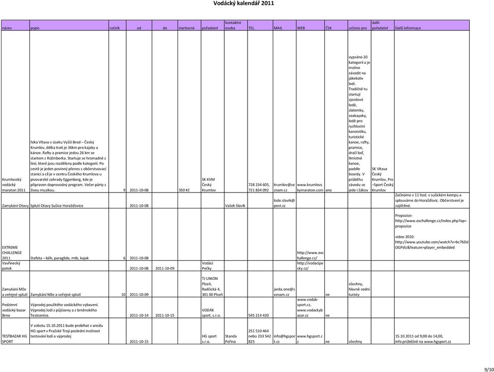 Po cestě je jeden povinný přenos s občerstvovací stanicí a cíl je v centru Českého Krumlova u pivovarské zahrady Eggenberg, kde je připraven doprovodný program. Večer párty s živou muzikou.