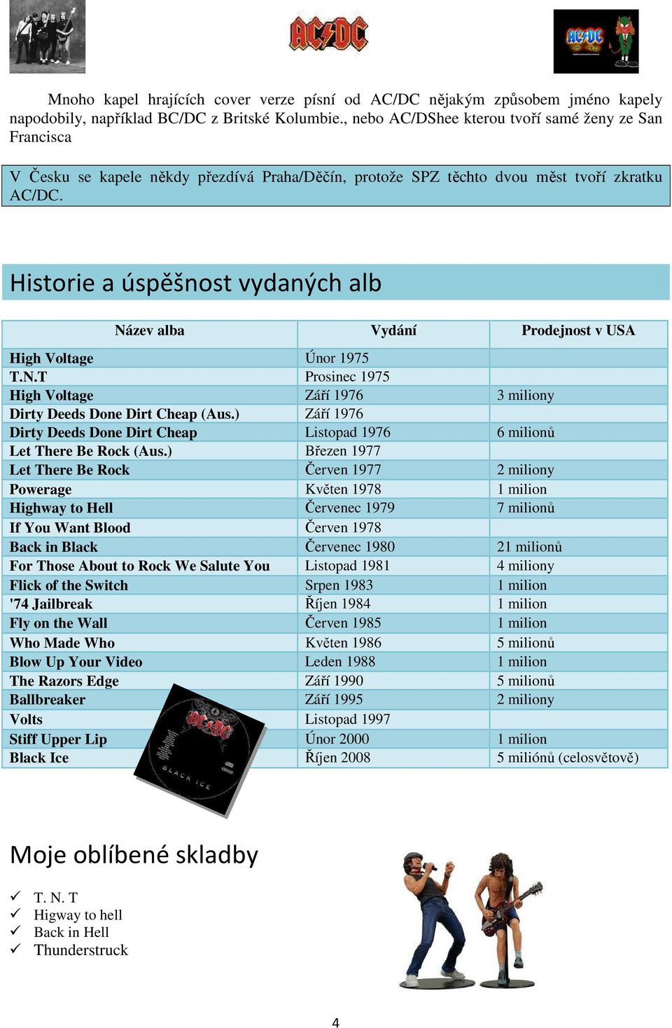 Historie a úspěšnost vydaných alb Název alba Vydání Prodejnost v USA High Voltage Únor 1975 T.N.T Prosinec 1975 High Voltage Září 1976 3 miliony Dirty Deeds Done Dirt Cheap (Aus.