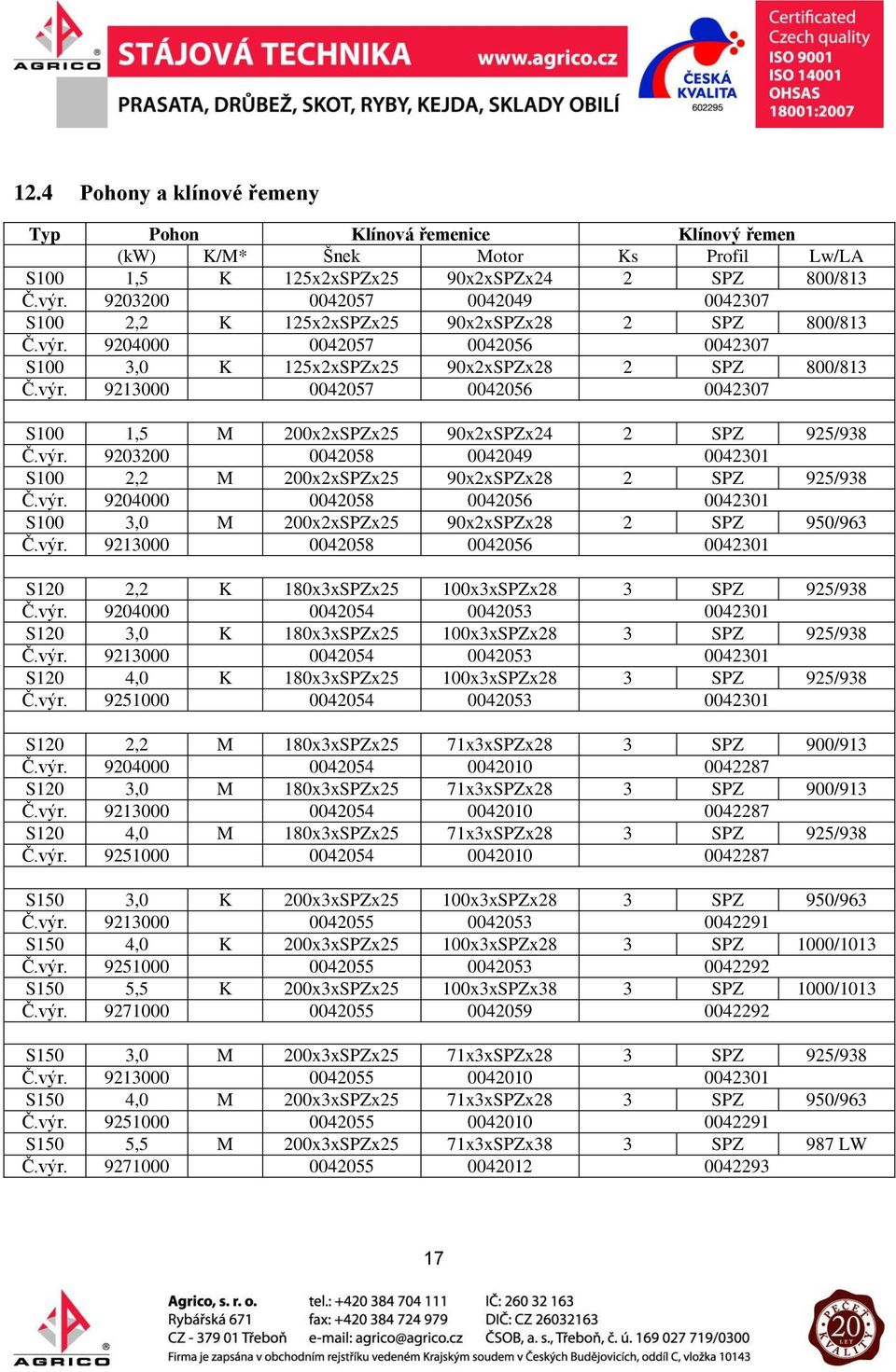 výr. 9203200 0042058 0042049 0042301 S100 2,2 M 200x2xSPZx25 90x2xSPZx28 2 SPZ 925/938 Č.výr. 9204000 0042058 0042056 0042301 S100 3,0 M 200x2xSPZx25 90x2xSPZx28 2 SPZ 950/963 Č.výr. 9213000 0042058 0042056 0042301 S120 2,2 K 180x3xSPZx25 100x3xSPZx28 3 SPZ 925/938 Č.