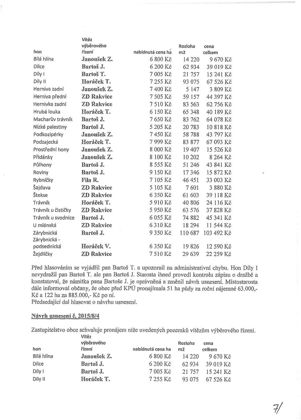 nabídnutá cena há 6 800 Kč 6 200 Kč 7 005 Kč 7 255 Kč 7 400 Kč 7 505 Kč 7 510 Kč 6 150 Kč 7 650 Kč 5 205 Kč 7 450 Kč 7 999 Kč 8 000 Kč 8 100 Kč 8 555 Kč 9 150 Kč 7 105 Kč 5 105 Kč 6 350 Kč 5 910 Kč 5