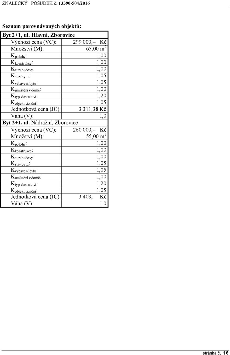 : 1,05 K umístění v domě : 1,00 K typ vlastnictví : 1,20 K objektivizační : 1,05 Jednotková cena (JC): 3 311,38 Kč Váha (V): 1,0 Byt 2+1, ul.