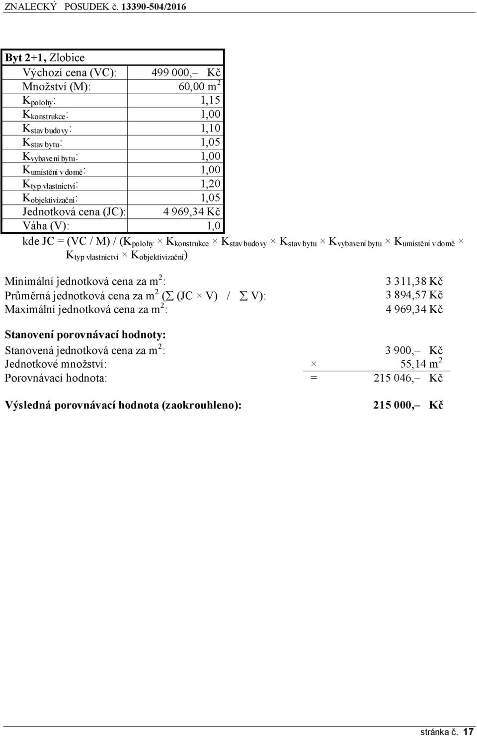 typ vlastnictví K objektivizační ) Minimální jednotková cena za m 2 : Průměrná jednotková cena za m 2 ( (JC V) / V): Maximální jednotková cena za m 2 : 3 311,38 Kč 3 894,57 Kč 4 969,34 Kč Stanovení