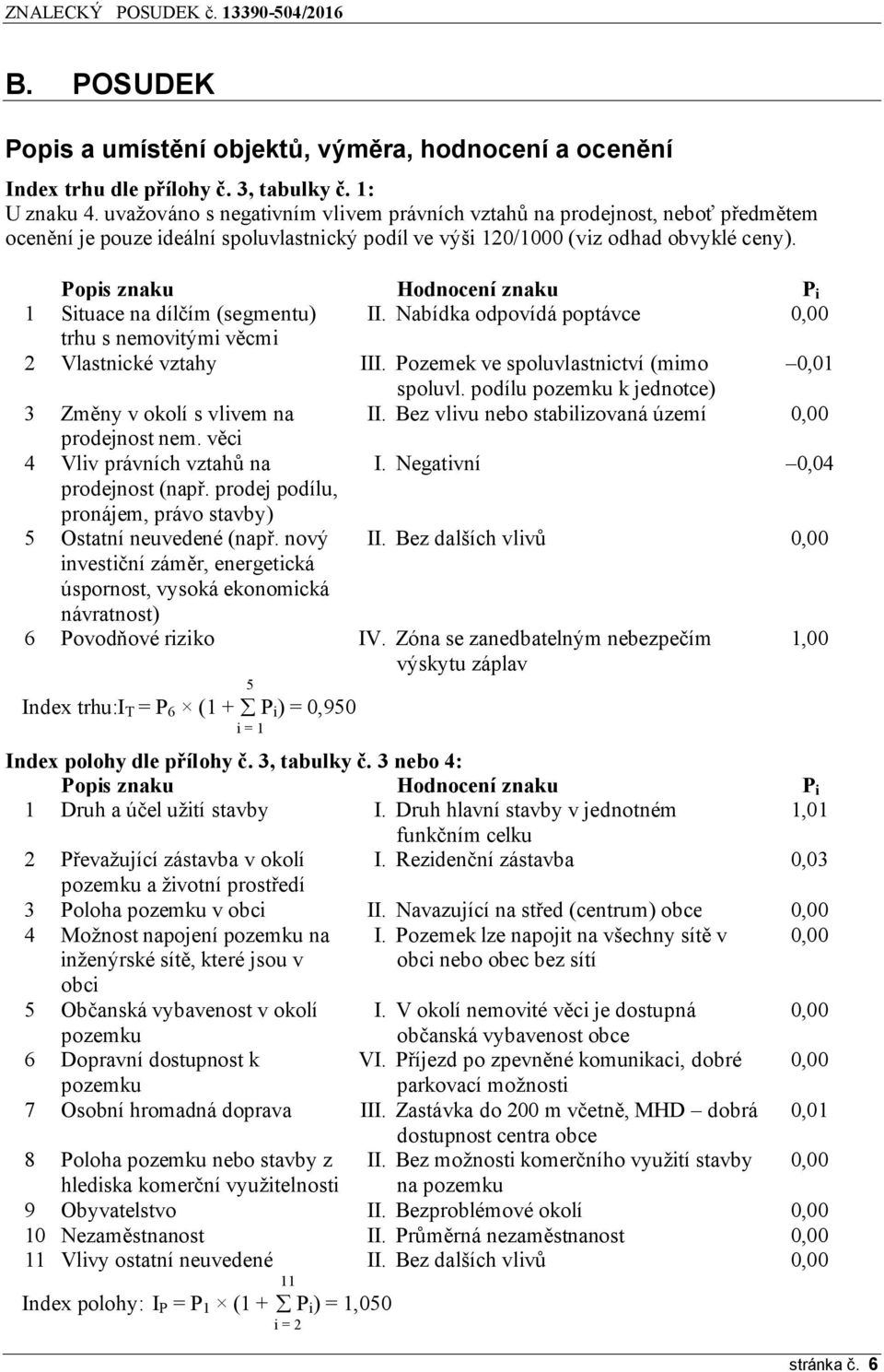 Popis znaku Hodnocení znaku P i 1 Situace na dílčím (segmentu) II. Nabídka odpovídá poptávce 0,00 trhu s nemovitými věcmi 2 Vlastnické vztahy III. Pozemek ve spoluvlastnictví (mimo 0,01 spoluvl.