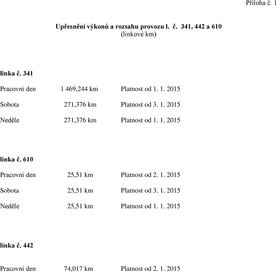 1. 2015 linka č. 610 Pracovní den 25,51 km Platnost od 2. 1. 2015 Sobota 25,51 km Platnost od 3. 1. 2015 Neděle 25,51 km Platnost od 1.