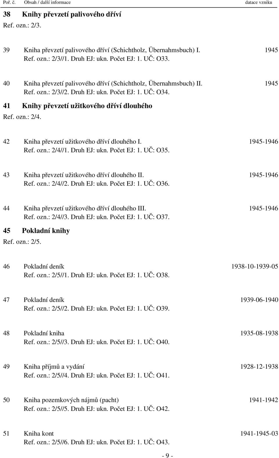 41 Knihy převzetí užitkového dříví dlouhého Ref. ozn.: 2/4. 42 Kniha převzetí užitkového dříví dlouhého I. 1945-1946 Ref. ozn.: 2/4//1. Druh EJ: ukn. Počet EJ: 1. UČ: O35.