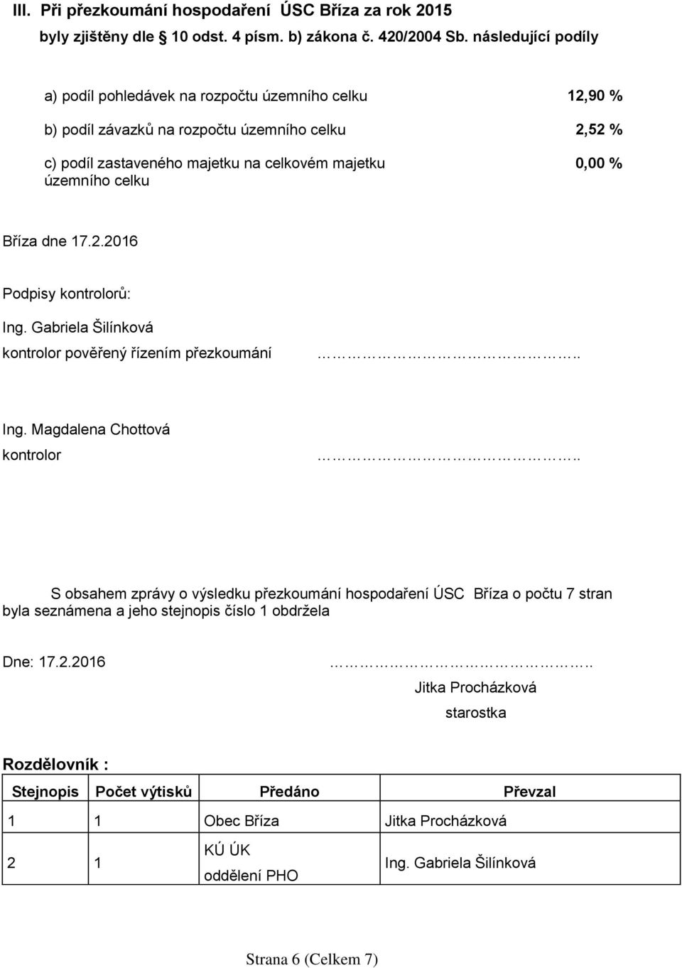 % Bříza dne 17.2.2016 Podpisy kontrolorů: Ing. Gabriela Šilínková kontrolor pověřený řízením přezkoumání.. Ing. Magdalena Chottová kontrolor.