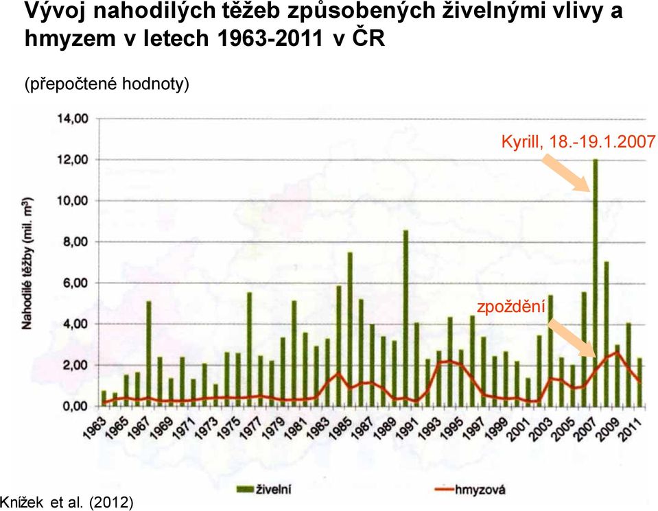 1963-2011 v ČR (přepočtené hodnoty)