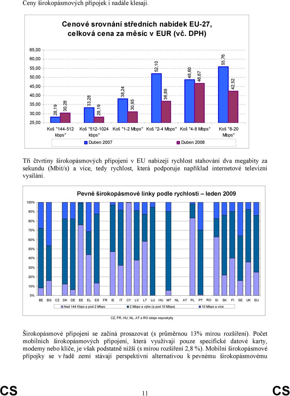 27 Duben 28 Tři čtvrtiny širokopásmových připojení v EU nabízejí rychlost stahování dva megabity za sekundu (Mbit/s) a více tedy rychlost která podporuje například internetové televizní vysílání.