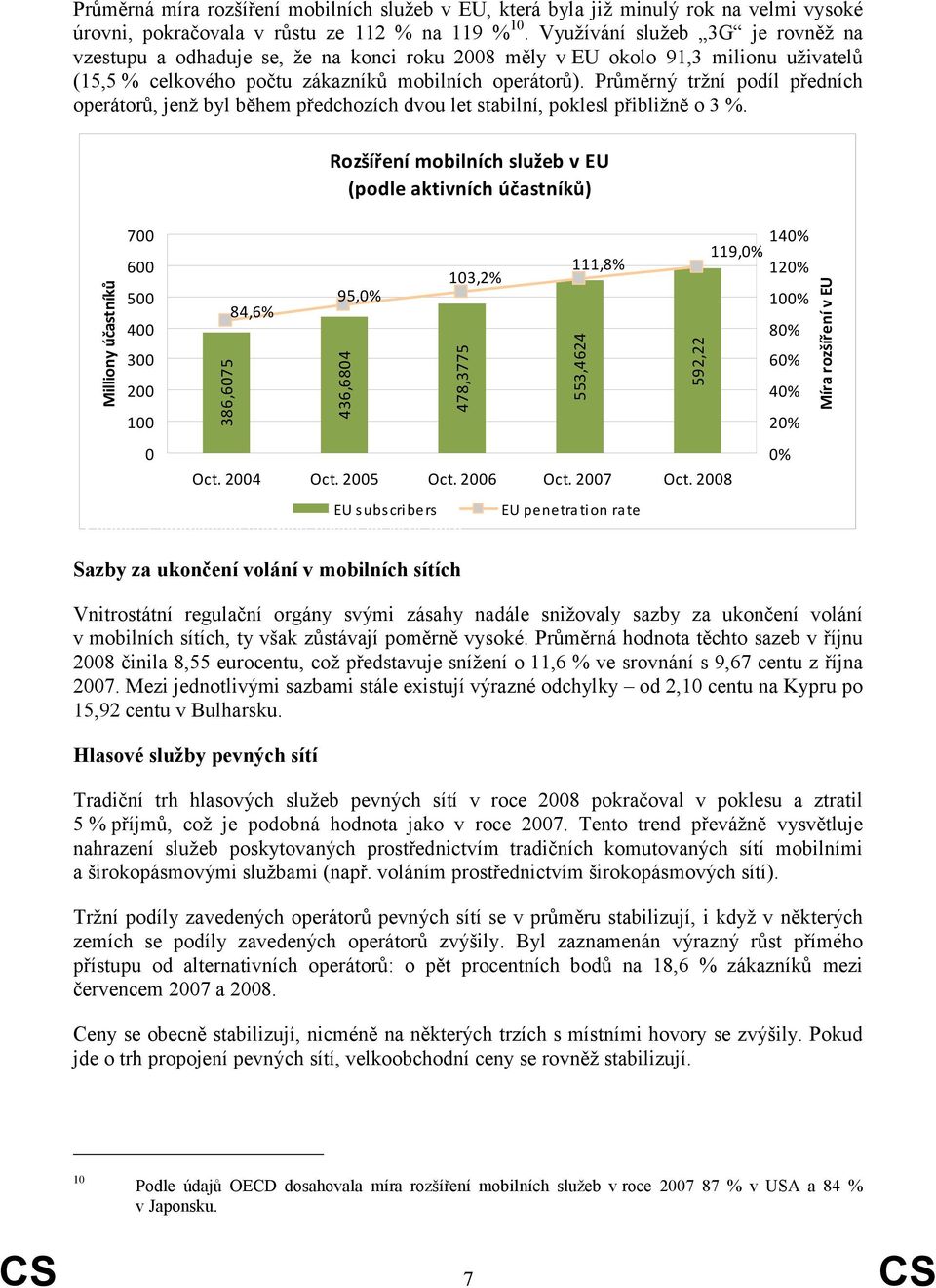 Průměrný tržní podíl předních operátorů jenž byl během předchozích dvou let stabilní poklesl přibližně o 3.