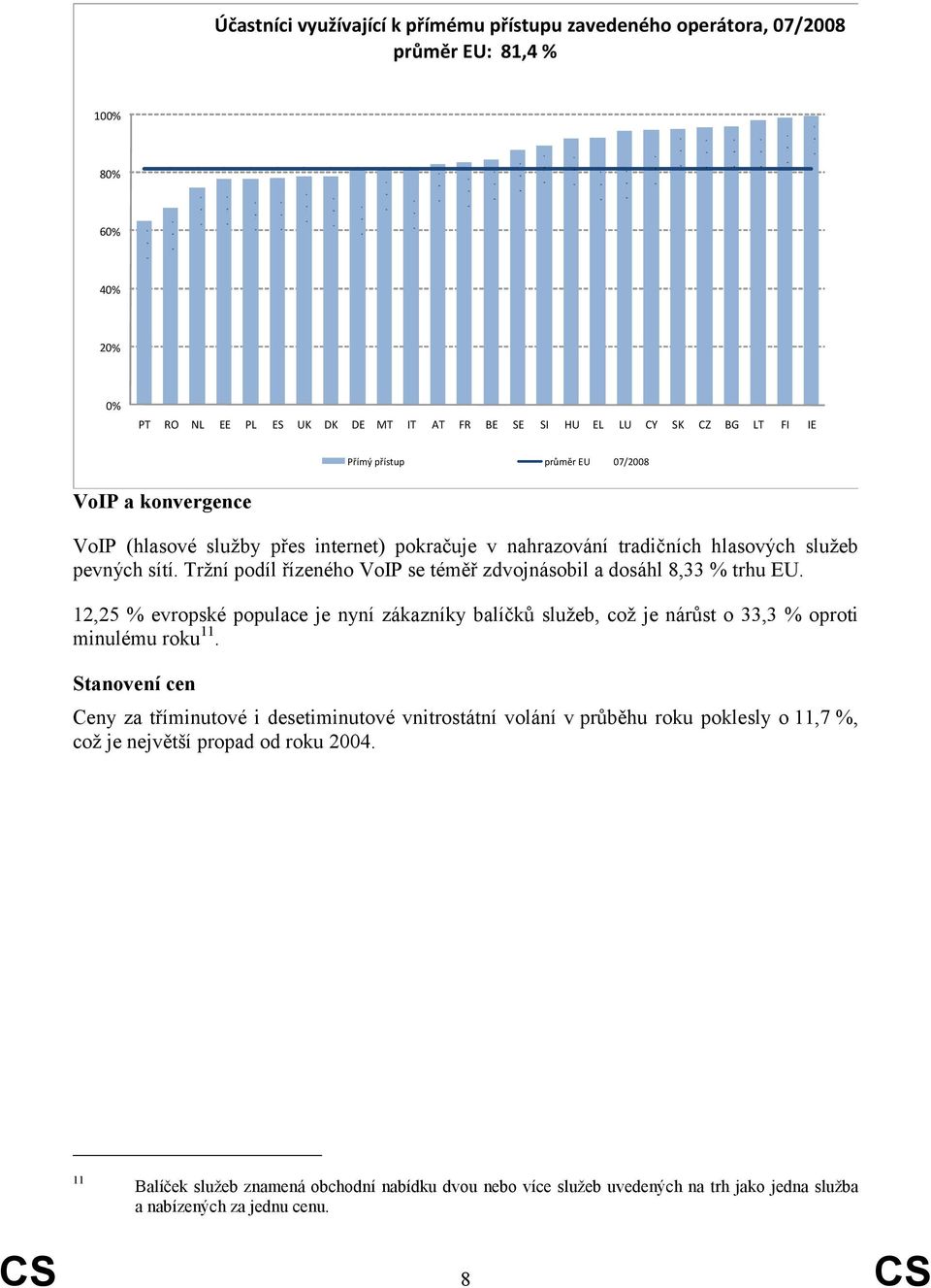 nahrazování tradičních hlasových služeb pevných sítí. Tržní podíl řízeného VoIP se téměř zdvojnásobil a dosáhl 833 trhu EU.