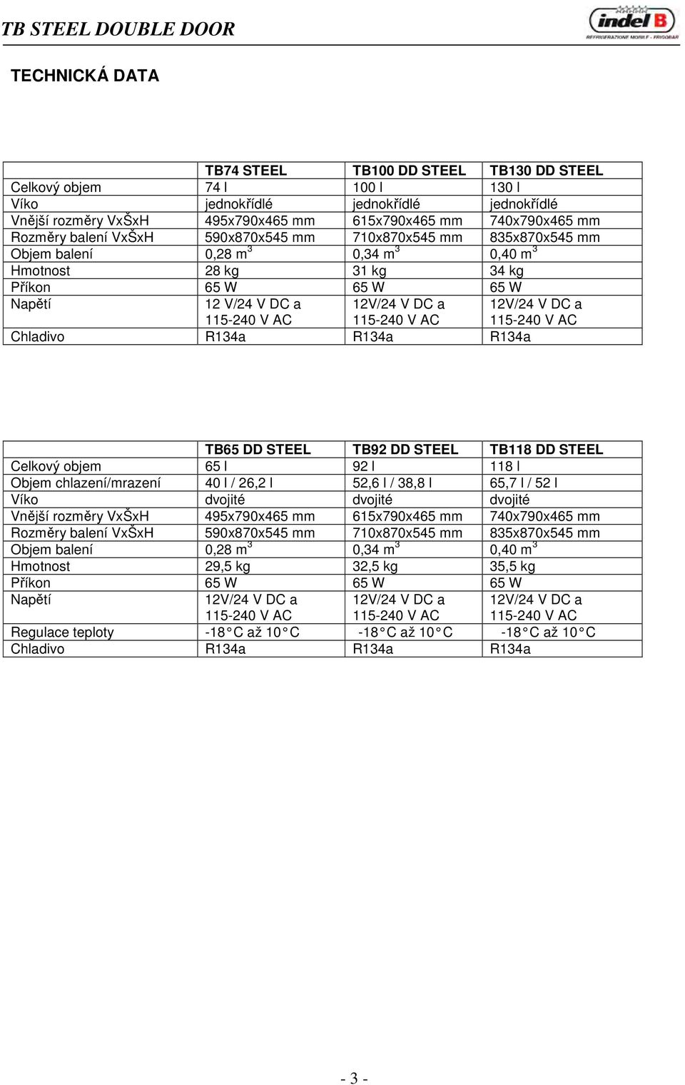 DC a 115-240 V AC 12V/24 V DC a 115-240 V AC Chladivo R134a R134a R134a TB65 DD STEEL TB92 DD STEEL TB118 DD STEEL Celkový objem 65 l 92 l 118 l Objem chlazení/mrazení 40 l / 26,2 l 52,6 l / 38,8 l