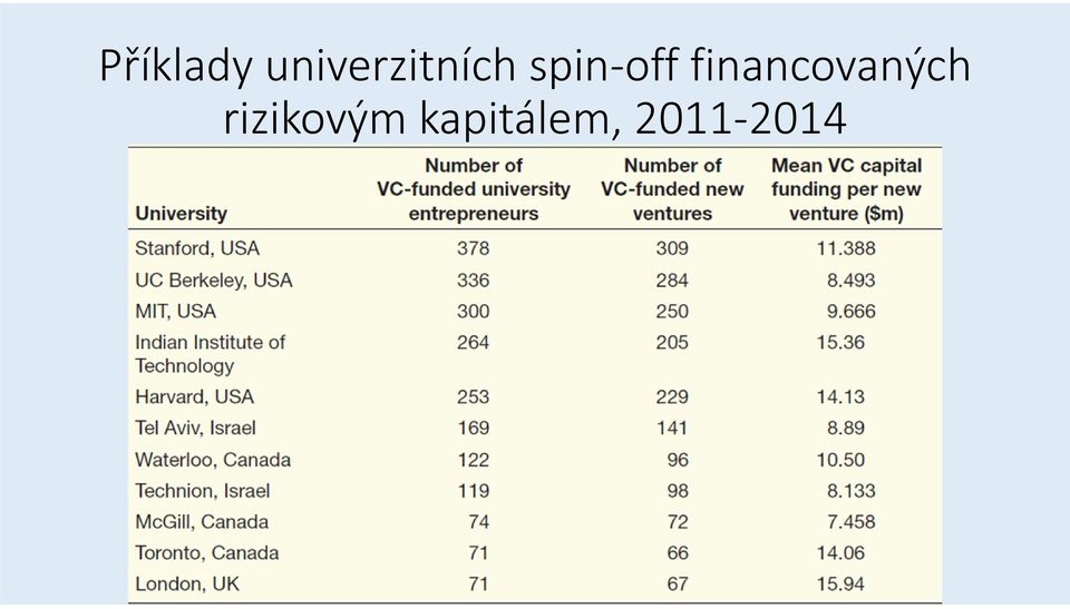 off financovaných