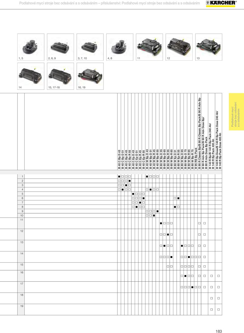 Ep R 55 B 80 W Bp D 65 B 80 W Bp D 75 B 80 W Bp R 65 B 80 W Bp R 75 B 95 RS Bp Pack B 90 R Classic Bp/B 90 R Classic Bp Pack/B 90 R Adv Bp B 90 R Adv Bp Pack/B 90 R Adv