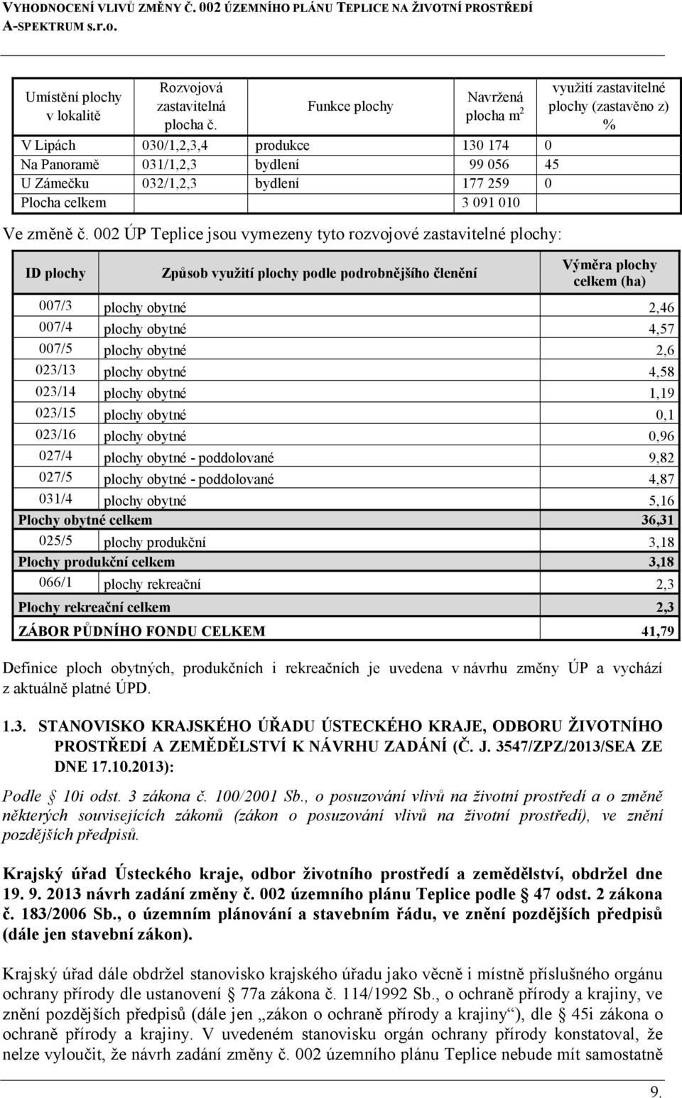 002 ÚP Teplice jsou vymezeny tyto rozvojové zastavitelné plochy: ID plochy Způsob využití plochy podle podrobnějšího členění využití zastavitelné plochy (zastavěno z) % Výměra plochy celkem (ha)
