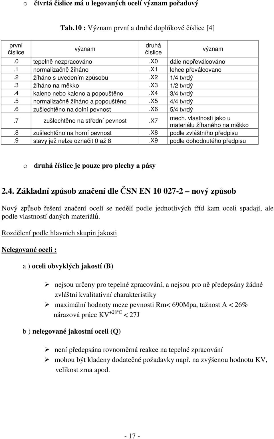 x5 4/4 tvrdý.6 zušlechtno na dolní pevnost.x6 5/4 tvrdý.7 zušlechtno na stední pevnost.x7 mech. vlastnosti jako u materiálu žíhaného na mkko.8 zušlechtno na horní pevnost.x8 podle zvláštního pedpisu.