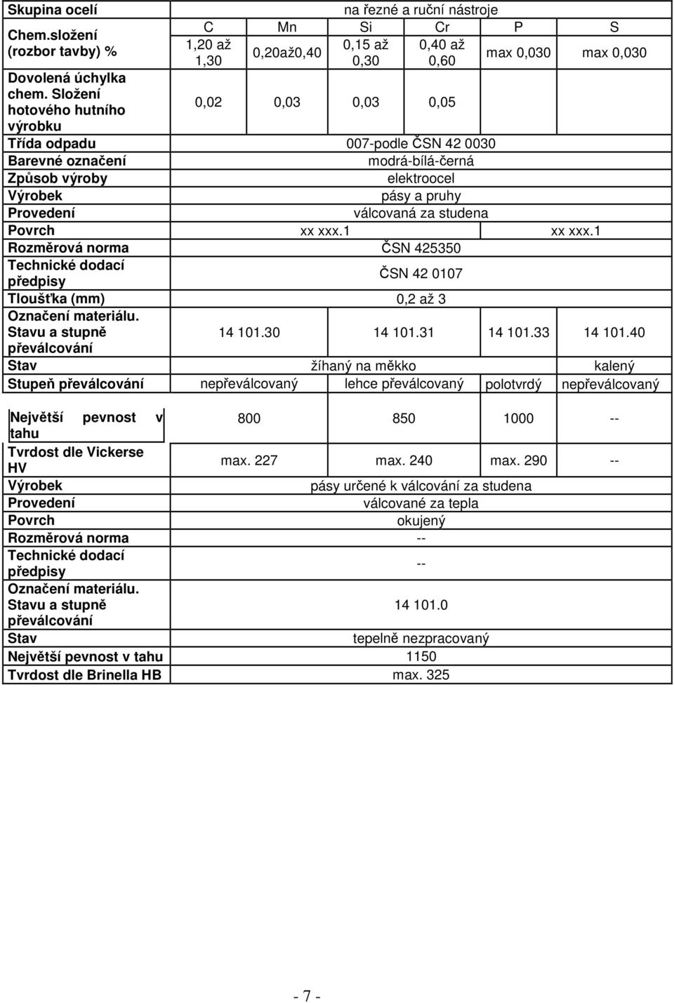 Barevné oznaení modrá-bílá-erná Zpsob výroby elektroocel Výrobek pásy a pruhy Provedení válcovaná za studena Povrch xx xxx.1 xx xxx.