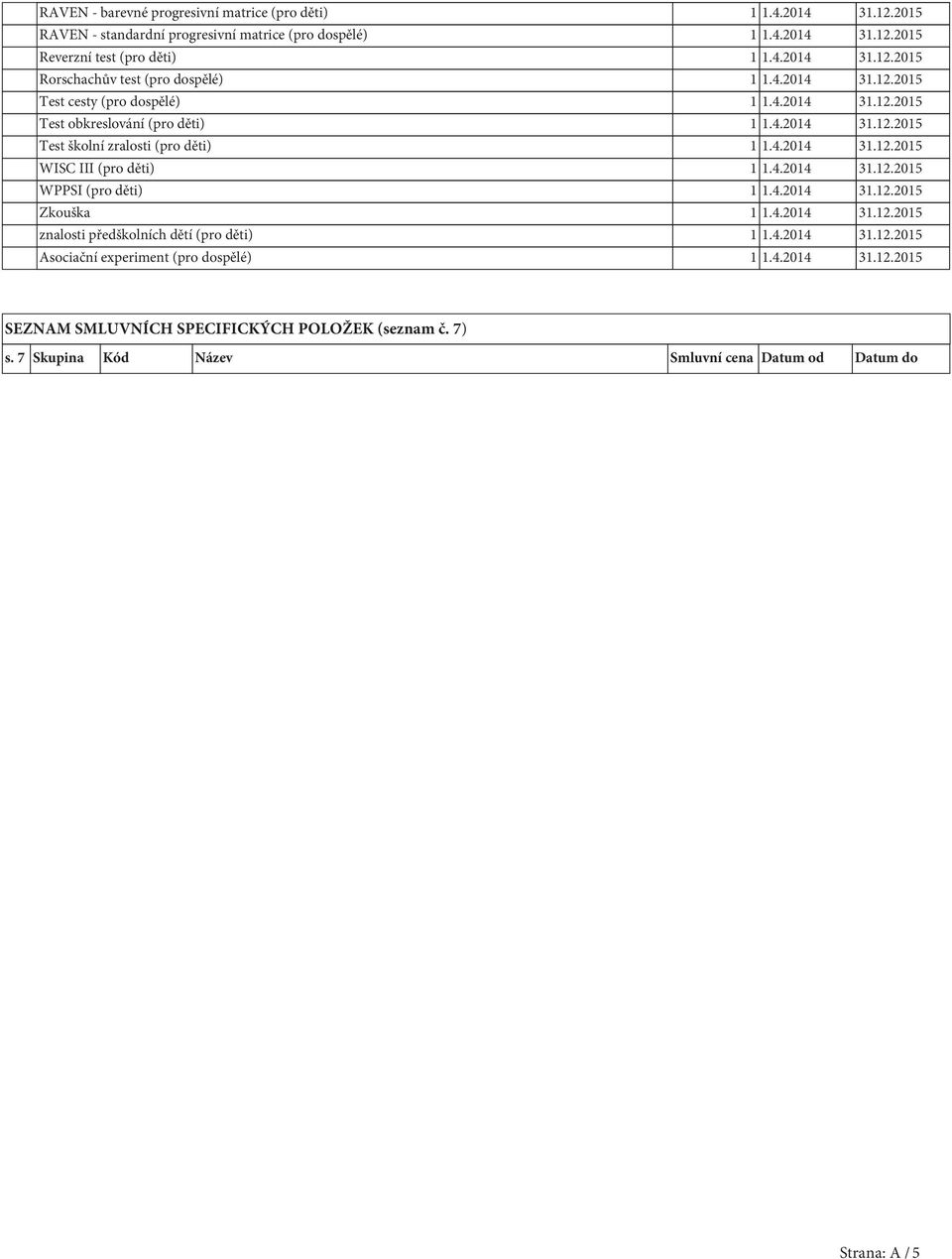 4.2014 31.12.2015 WPPSI (pro děti) 1 1.4.2014 31.12.2015 Zkouška 1 1.4.2014 31.12.2015 znalosti předškolních dětí (pro děti) 1 1.4.2014 31.12.2015 Asociační experiment (pro dospělé) 1 1.