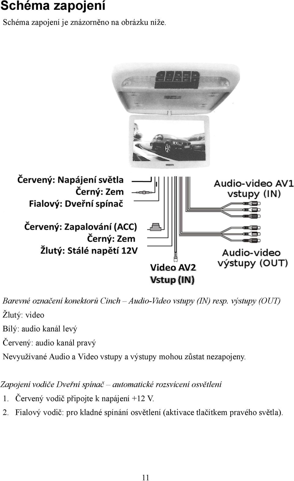 výstupy (OUT) Žlutý: video Bílý: audio kanál levý Červený: audio kanál pravý Nevyužívané Audio a Video vstupy a