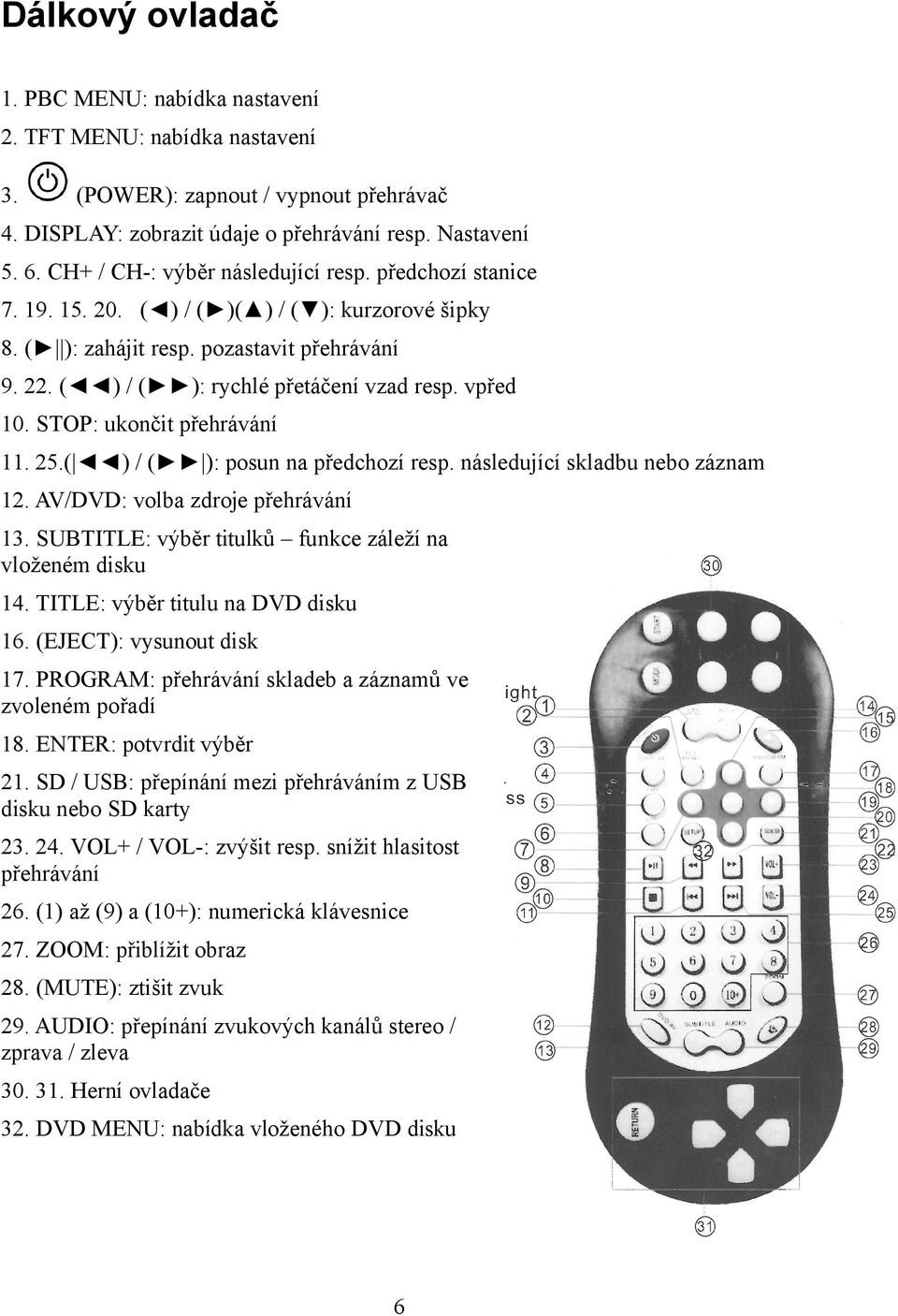 vpřed 10. STOP: ukončit přehrávání 11. 25.( ) / ( ): posun na předchozí resp. následující skladbu nebo záznam 12. AV/DVD: volba zdroje přehrávání 13.