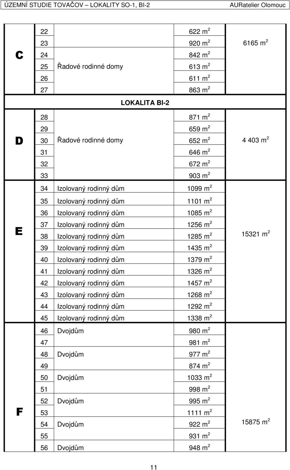 1435 m 2 40 Izolovaný rodinný dům 1379 m 2 41 Izolovaný rodinný dům 1326 m 2 42 Izolovaný rodinný dům 1457 m 2 43 Izolovaný rodinný dům 1268 m 2 44 Izolovaný rodinný dům 1292 m 2 45 Izolovaný rodinný