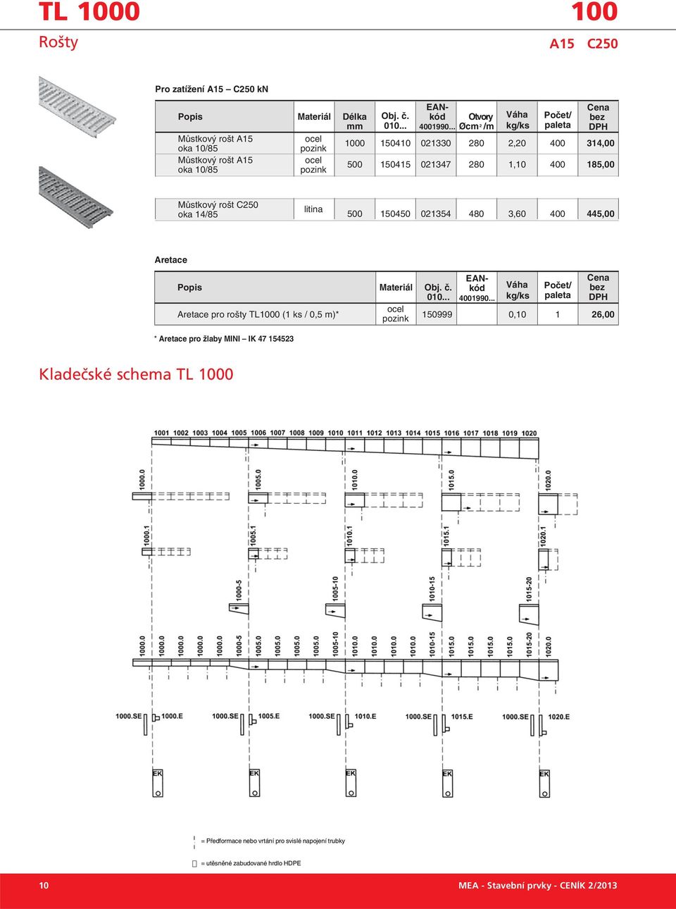 1,10 400 185,00 Můstkový rošt C250 oka 14/85 litina 500 150450 021354 480 3,60 400 445,00 Aretace Materiál č.