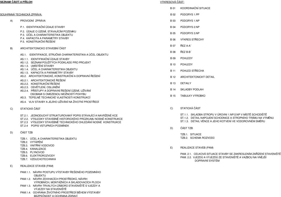 SEZNAM POUŽITÝCH PODKLADŮ PRO PROJEKT AS.1.3. UMÍSTĚNÍ STAVBY AS.1.4. ÚČEL A CHARAKTERISTIKA OBJEKTU AS.1.5. KAPACITA A PARAMETRY STAVBY AS.2. ARCHITEKTONICKÉ, KONSTRUKČNÍ A DOPRAVNÍ ŘEŠENÍ AS.2.1. ARCHITEKTONICKÉ ŘEŠENÍ AS.