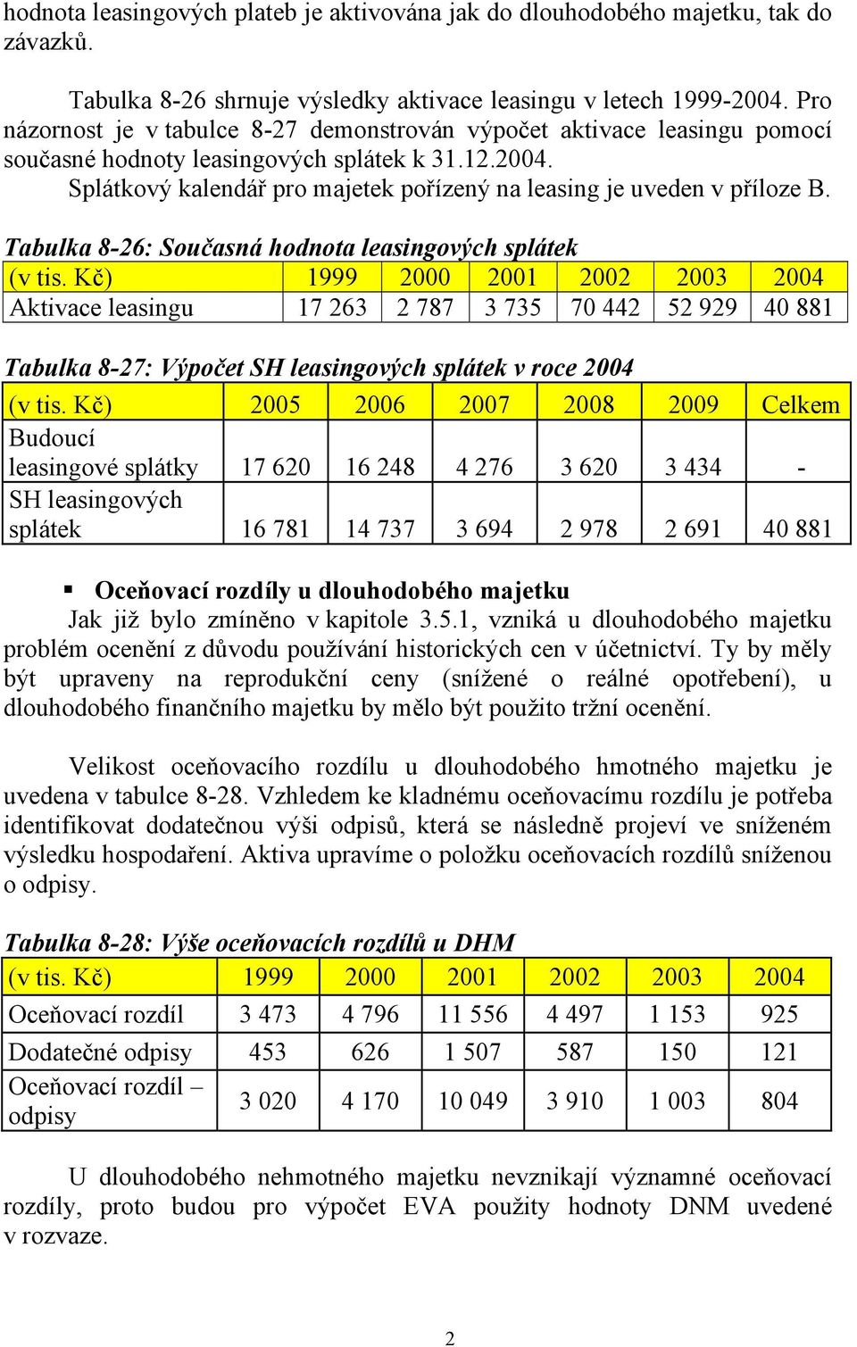 Splátkový kalendář pro majetek pořízený na leasing je uveden v příloze B. Tabulka 8-26: Současná hodnota leasingových splátek (v tis.