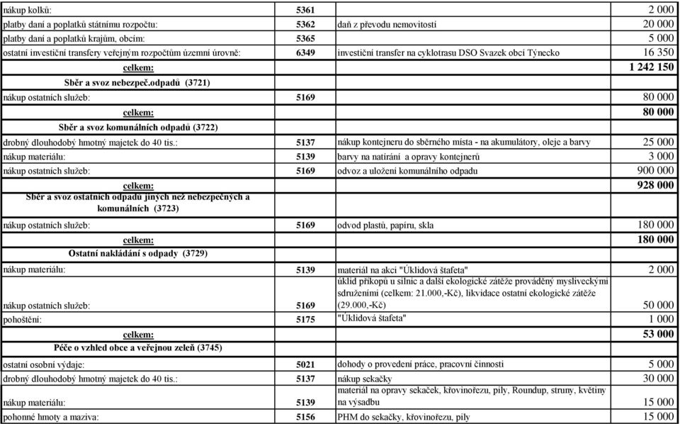 odpadů (3721) nákup ostatních služeb: 5169 80 000 celkem: 80 000 Sběr a svoz komunálních odpadů (3722) drobný dlouhodobý hmotný majetek do 40 tis.