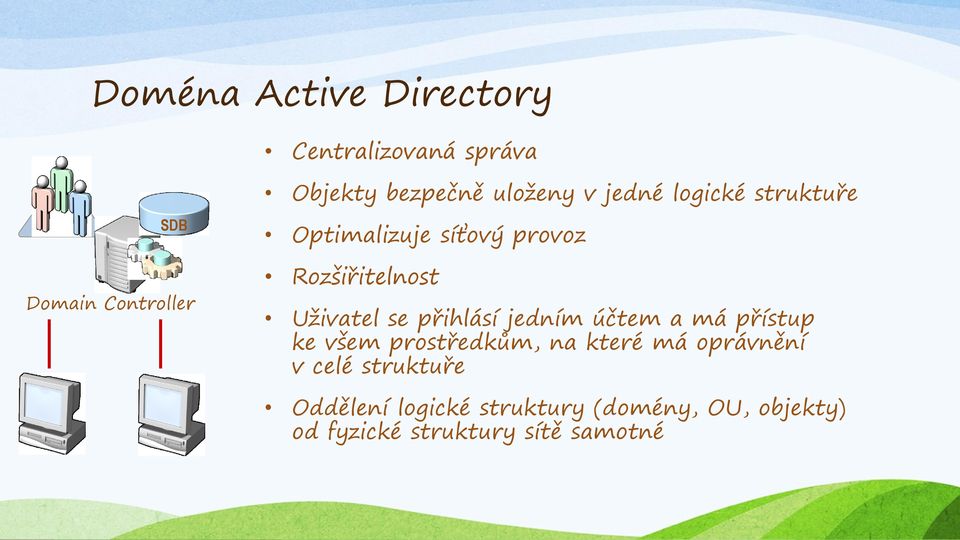 přihlásí jedním účtem a má přístup ke všem prostředkům, na které má oprávnění v celé