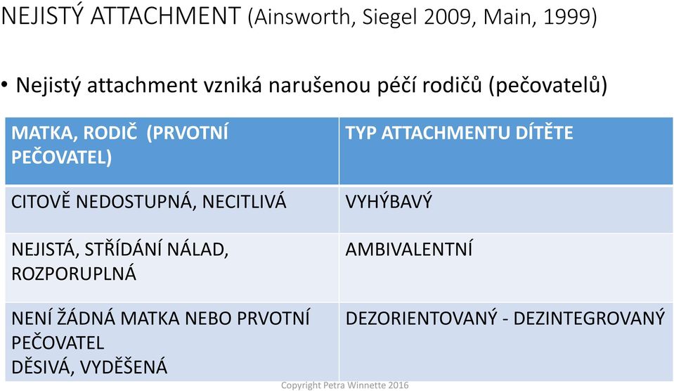 NECITLIVÁ NEJISTÁ, STŘÍDÁNÍ NÁLAD, ROZPORUPLNÁ TYP ATTACHMENTU DÍTĚTE VYHÝBAVÝ