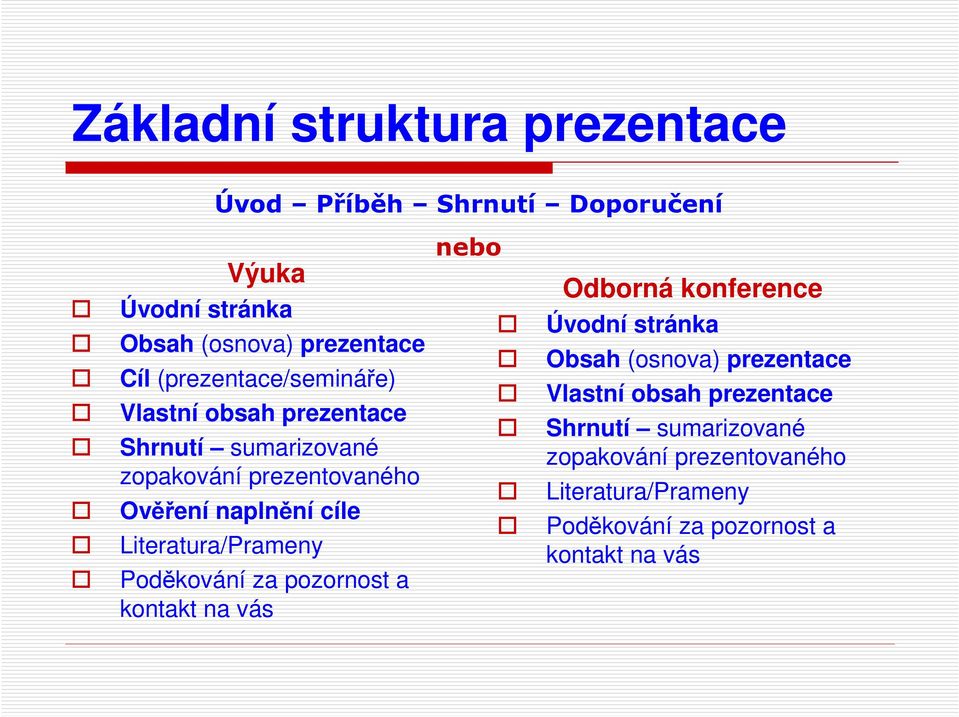 Literatura/Prameny Poděkování za pozornost a kontakt na vás nebo Odborná konference Úvodní stránka Obsah (osnova)