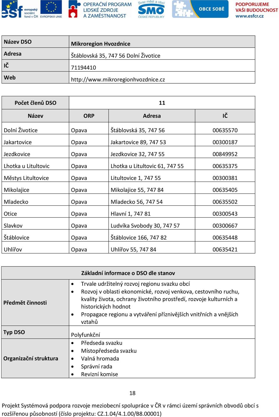 Lhotka u Litultovic 61, 747 55 00635375 Městys Litultovice Litultovice 1, 747 55 00300381 Mikolajice Mikolajice 55, 747 84 00635405 Mladecko Mladecko 56, 747 54 00635502 Otice Hlavní 1, 747 81