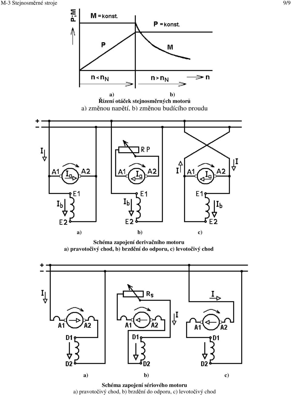 a) pravotočvý chod, b) brzdění do odporu, c) levotočvý chod Schéma